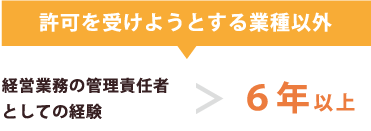 許可を受けようとする業種以外