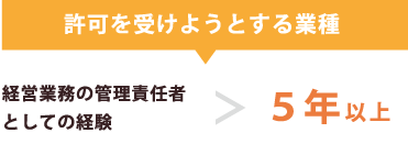 許可を受けようとする業種